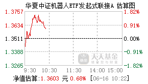 018344基金盘中实时估值图