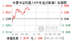 018345基金盘中实时估值图