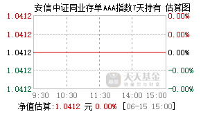 018355基金盘中实时估值图