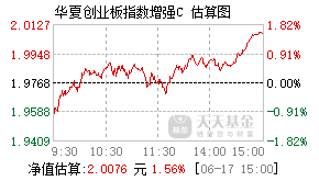 018371基金盘中实时估值图