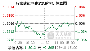 018379基金盘中实时估值图