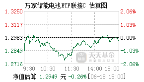 018380基金盘中实时估值图