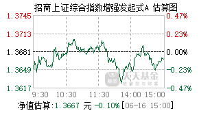 018383基金盘中实时估值图