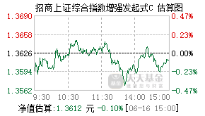 018384基金盘中实时估值图