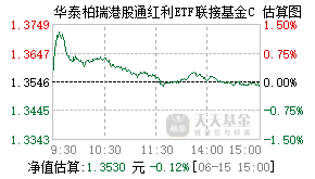 018388基金盘中实时估值图