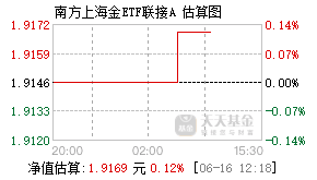 018391基金盘中实时估值图