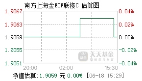 018392基金盘中实时估值图