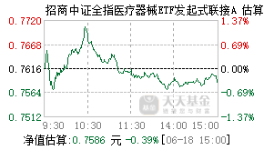 018395基金盘中实时估值图