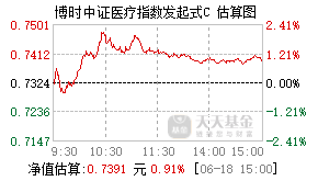 018398基金盘中实时估值图
