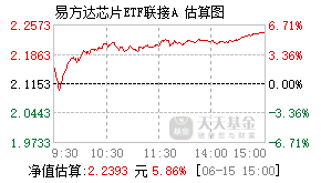 018411基金盘中实时估值图