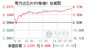 018412基金盘中实时估值图