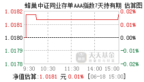 018453基金盘中实时估值图