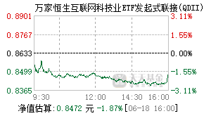 018476基金盘中实时估值图