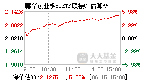 018483基金盘中实时估值图