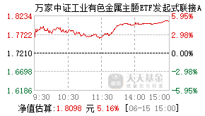 018489基金盘中实时估值图