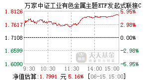 018490基金盘中实时估值图