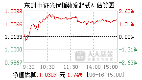 018502基金盘中实时估值图