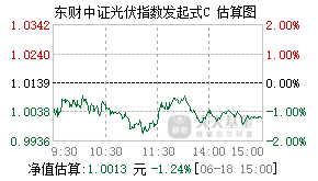 018503基金盘中实时估值图