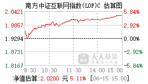 018533基金盘中实时估值图