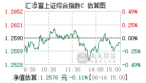 018536基金盘中实时估值图