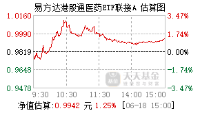 018557基金盘中实时估值图