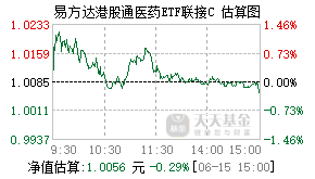 018558基金盘中实时估值图