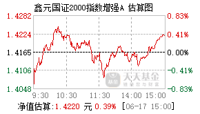 018579基金盘中实时估值图