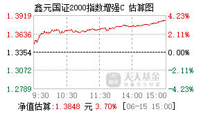 018580基金盘中实时估值图