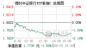 018591基金盘中实时估值图