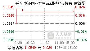 018610基金盘中实时估值图
