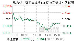 018646基金盘中实时估值图