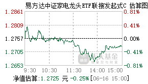 018647基金盘中实时估值图