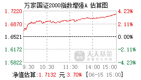 018653基金盘中实时估值图
