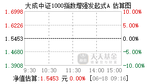 018661基金盘中实时估值图
