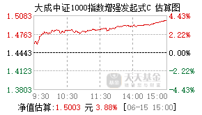 018662基金盘中实时估值图