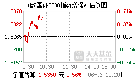 018663基金盘中实时估值图