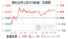 018686基金盘中实时估值图