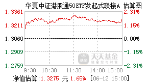 018721基金盘中实时估值图