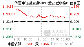 018722基金盘中实时估值图