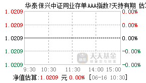 018723基金盘中实时估值图
