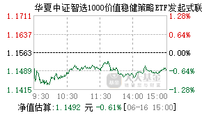 018732基金盘中实时估值图