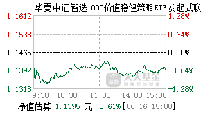 018733基金盘中实时估值图