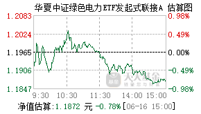 018734基金盘中实时估值图