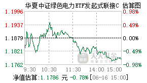018735基金盘中实时估值图