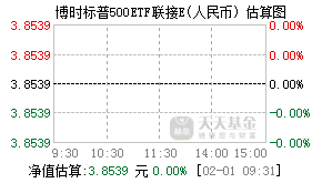 018738基金盘中实时估值图