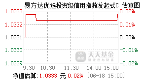 018743基金盘中实时估值图