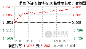 018775基金盘中实时估值图