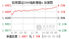 018786基金盘中实时估值图