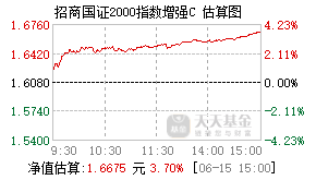 018787基金盘中实时估值图