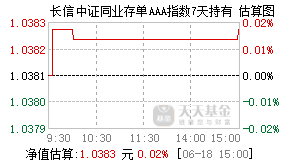 018809基金盘中实时估值图